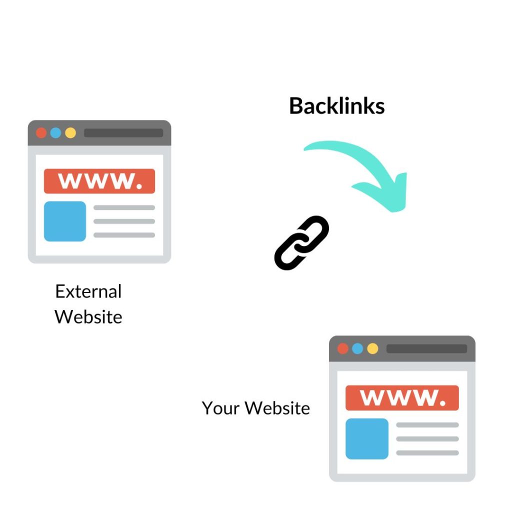 backlinks in conroe, tx