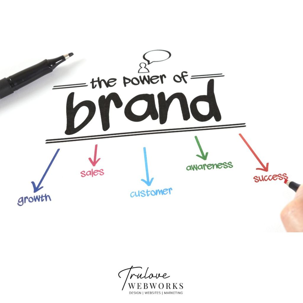 Marketing Agency in North Houston tx