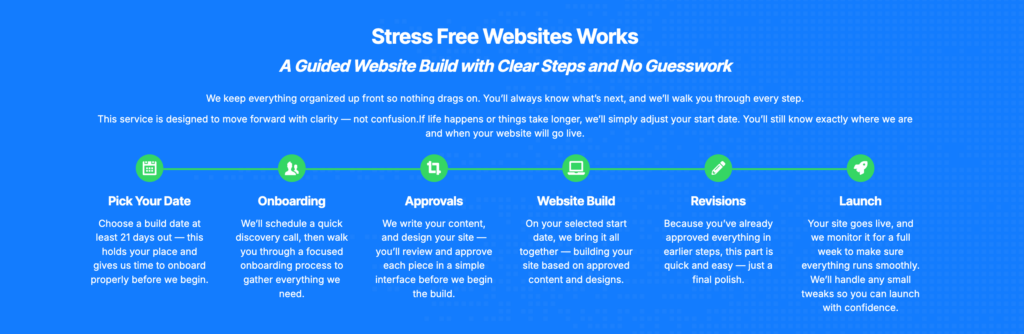 The Stress-Free Website Design Process for Montgomery County business owners, created by Trulove Webworks.